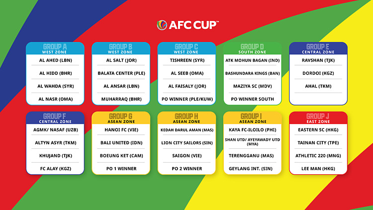 Kết quả bốc thăm vòng bảng AFC Cup 2021