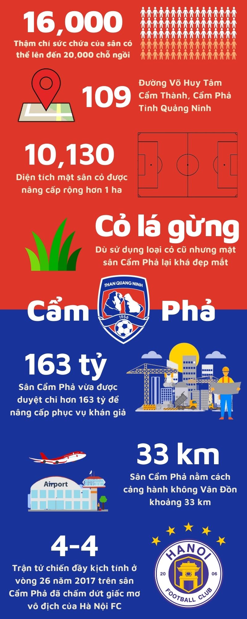 Sân Cẩm Phả - Infographic
