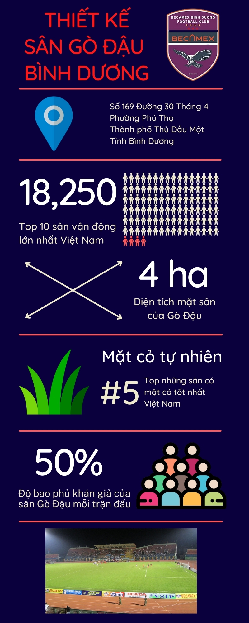 Sân Gò Đậu - Infographic