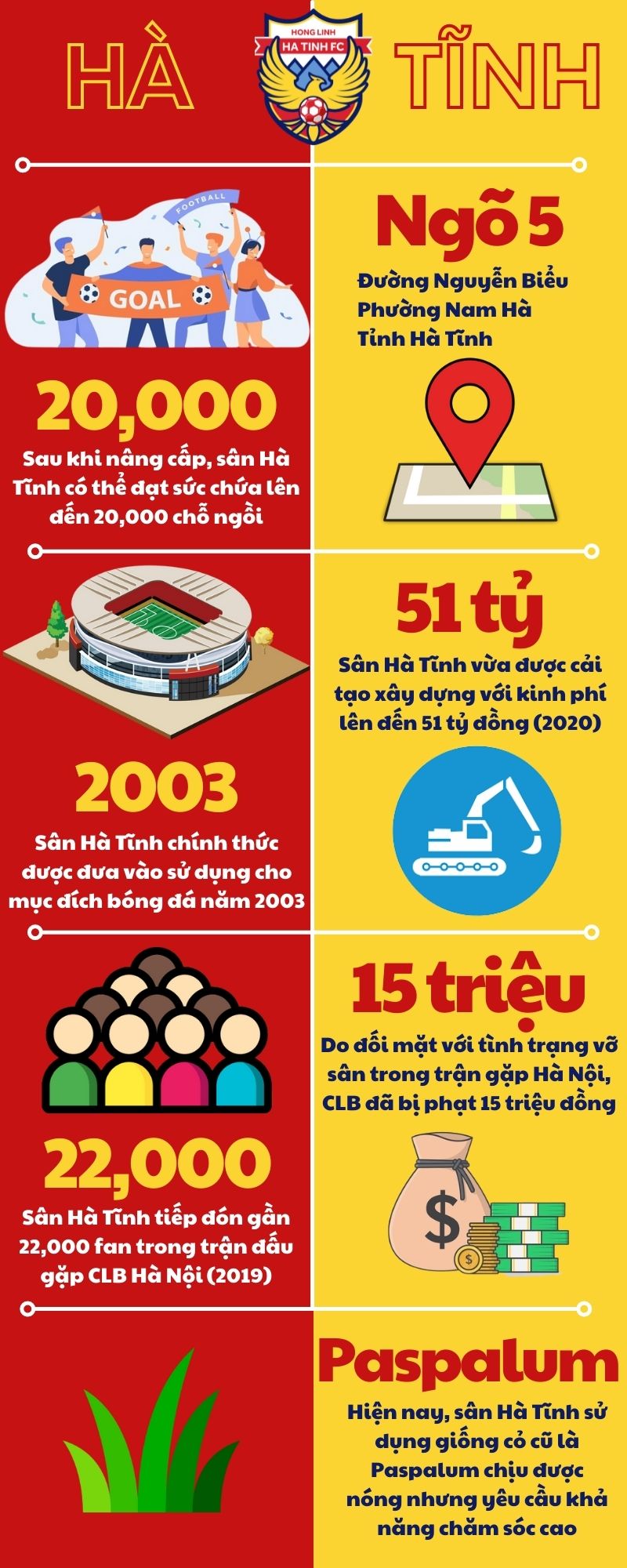Sân Hà Tĩnh - Infographic
