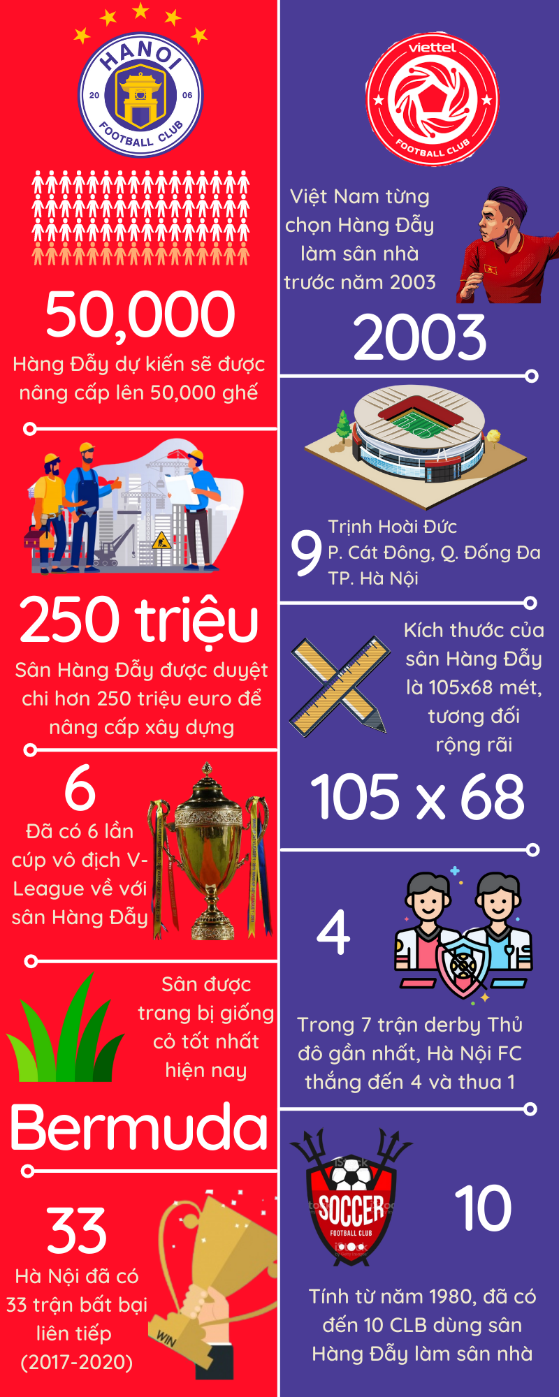 Sân Hàng Đẫy - Infographic