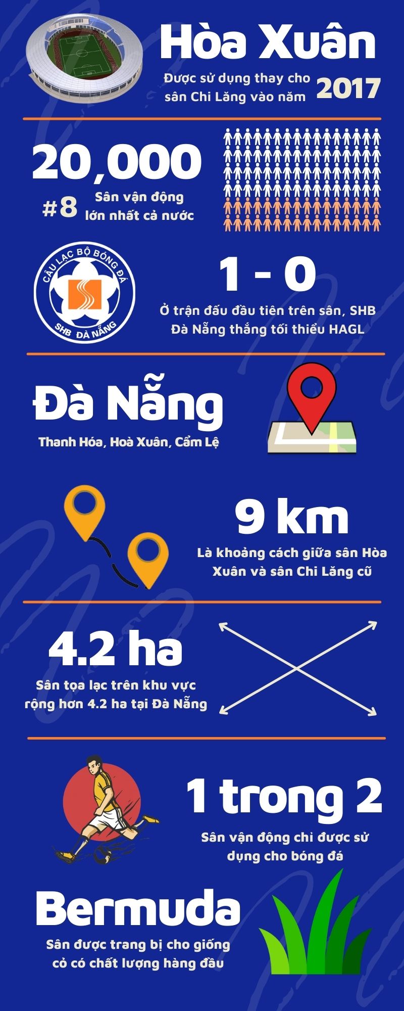 Sân Hòa Xuân - Infographic
