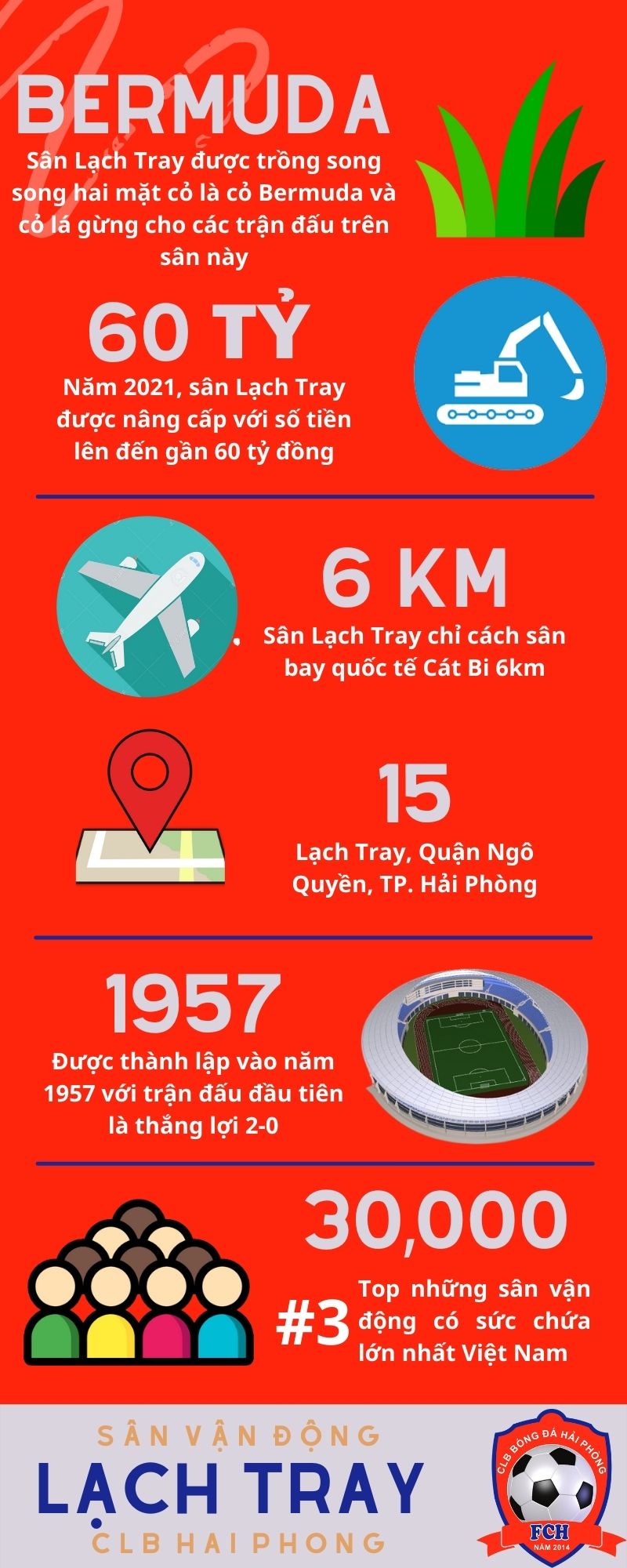 Sân Lạch Tray - Infographic