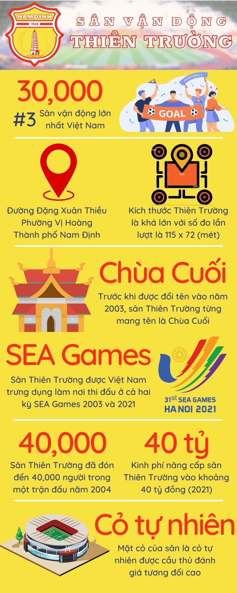 Sân Thiên Trường - Infographic
