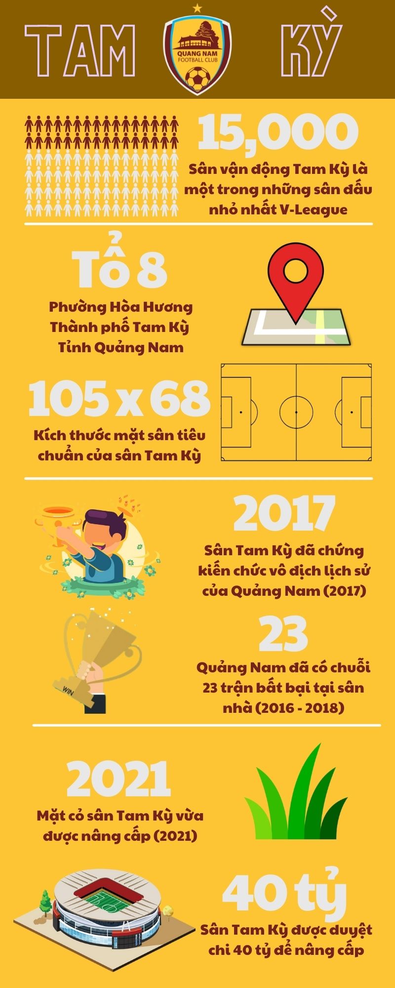 Sân Tam Kỳ - Infographic