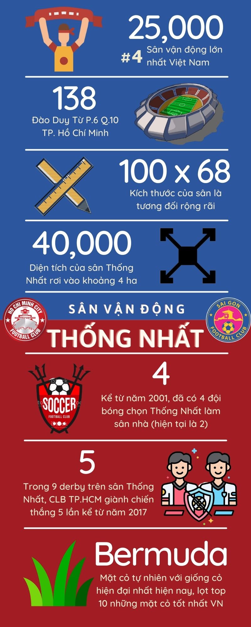 Sân Thống Nhất - Infographic