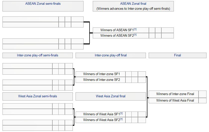 afc_cup_format