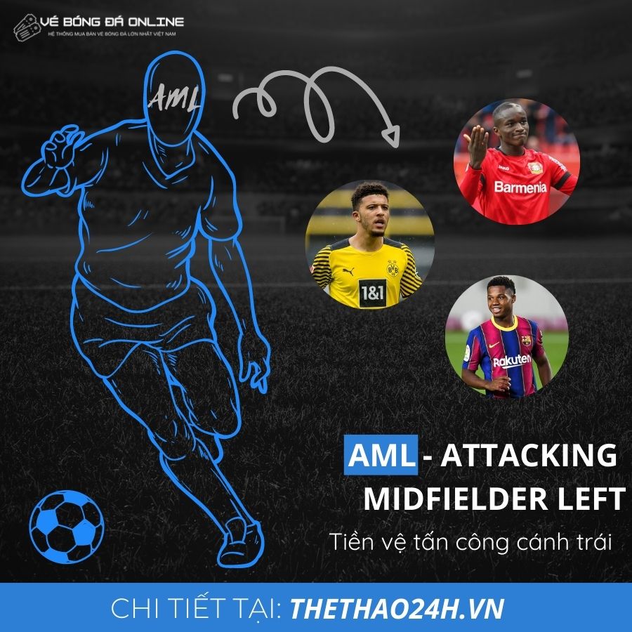 AML là tiền vệ tấn công cánh trái (Attacking Midfielder Left).