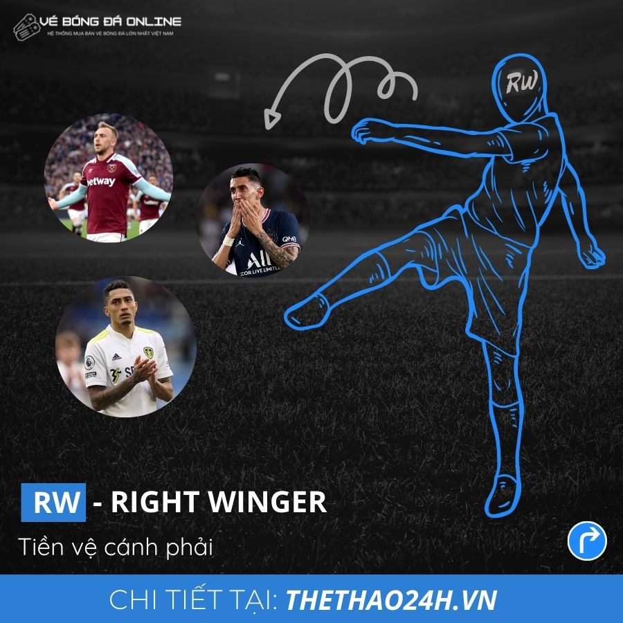RW có nghĩa là tiền vệ cánh phải (Right Winger) hay cầu thủ chạy cánh phải.