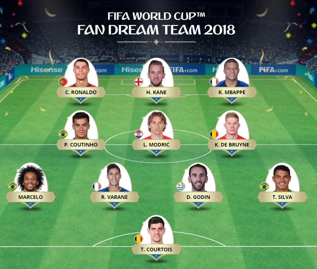 đội hình tiêu biểu World Cup