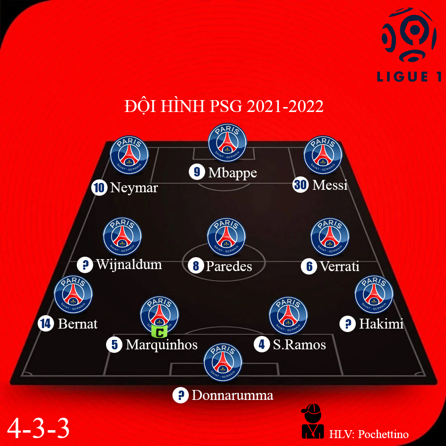 đội hình PSG 2023